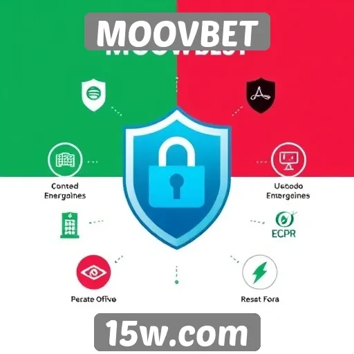 Estratégias de segurança no MOOVBET garantem proteção ao usuário